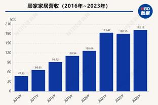 古拉奇：莱比锡表现很好应获得回报，次回合对阵皇马要争取先进球